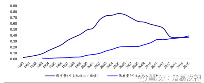 诸葛汝神: 格力电器,空调巨头未来路在何方 多年