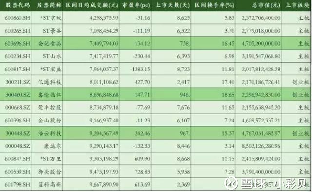 心(附名单) @今日话题 @徒步投资笔记 股票变