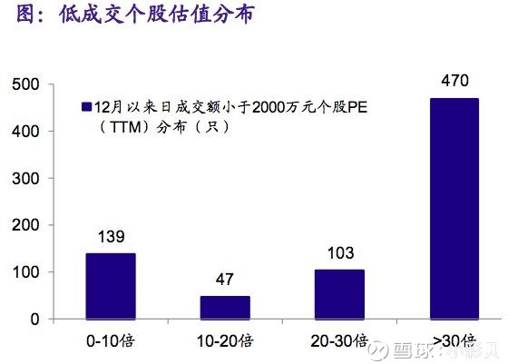 心(附名单) @今日话题 @徒步投资笔记 股票变
