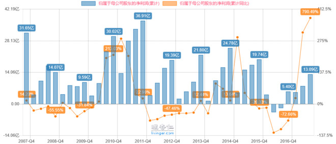 新会中集gdp_新会中集产业园(3)