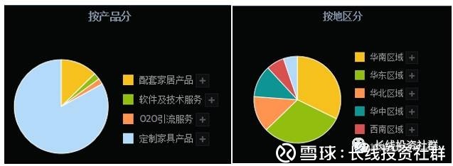 长线投资社群: 定制家具行业8家上市公司对比