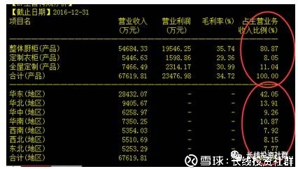 长线投资社群: 定制家具行业8家上市公司对比