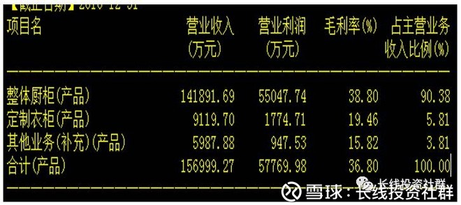 长线投资社群: 定制家具行业8家上市公司对比