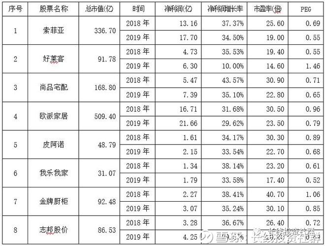 长线投资社群: 定制家具行业8家上市公司对比