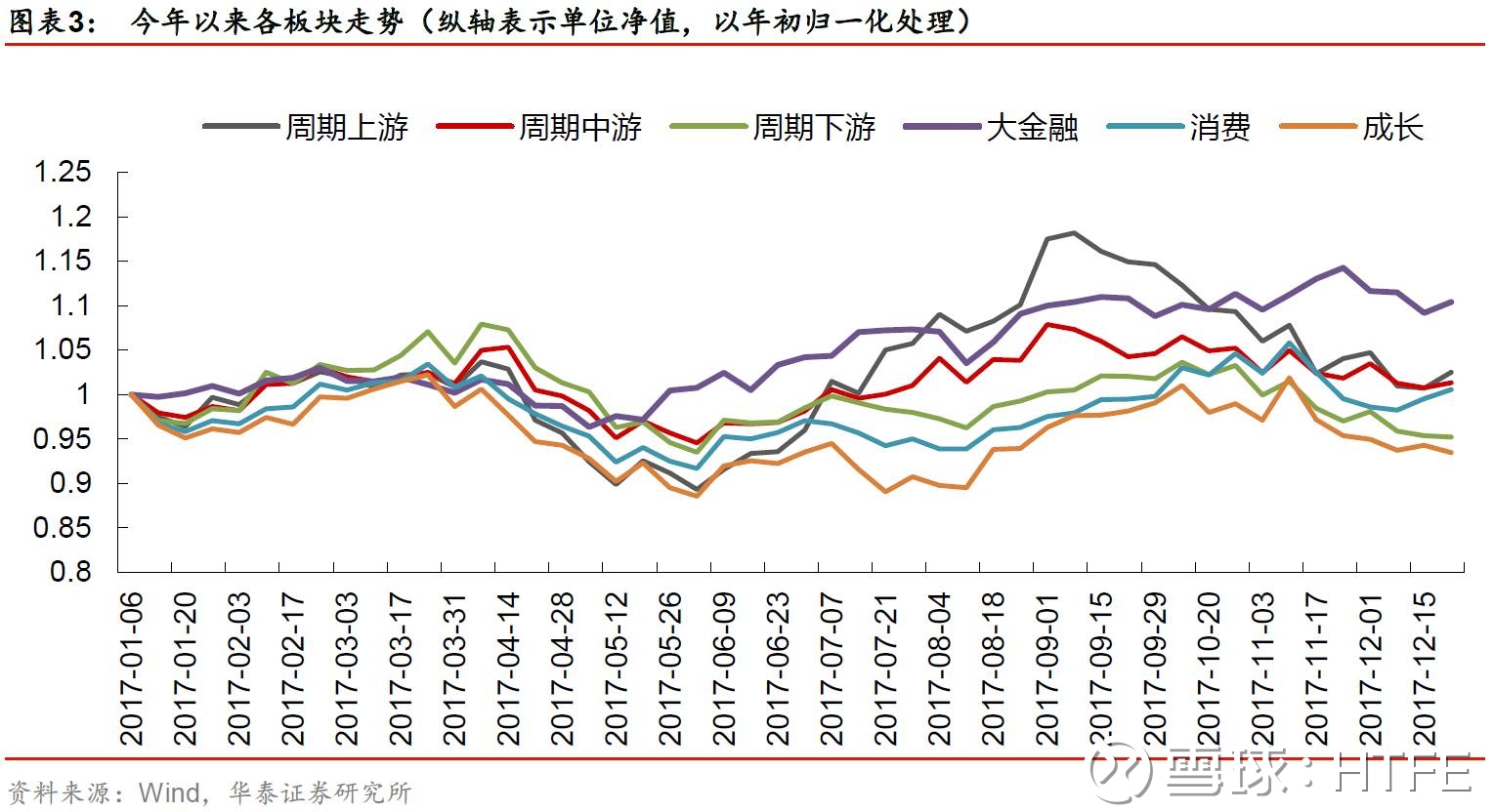 :一周观点20171224 摘要 部分指数上升,个股震