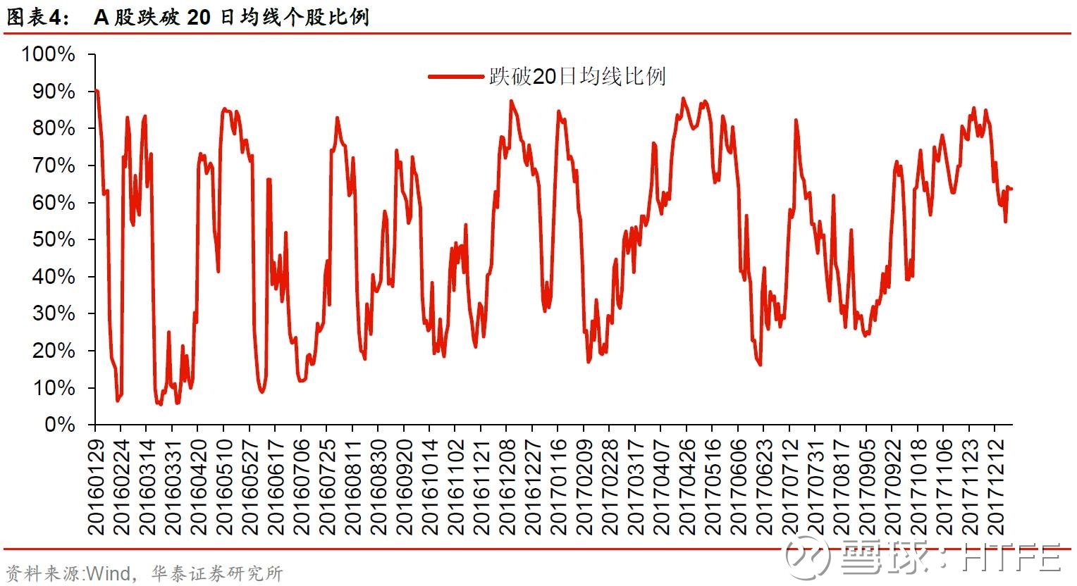 :一周观点20171224 摘要 部分指数上升,个股震
