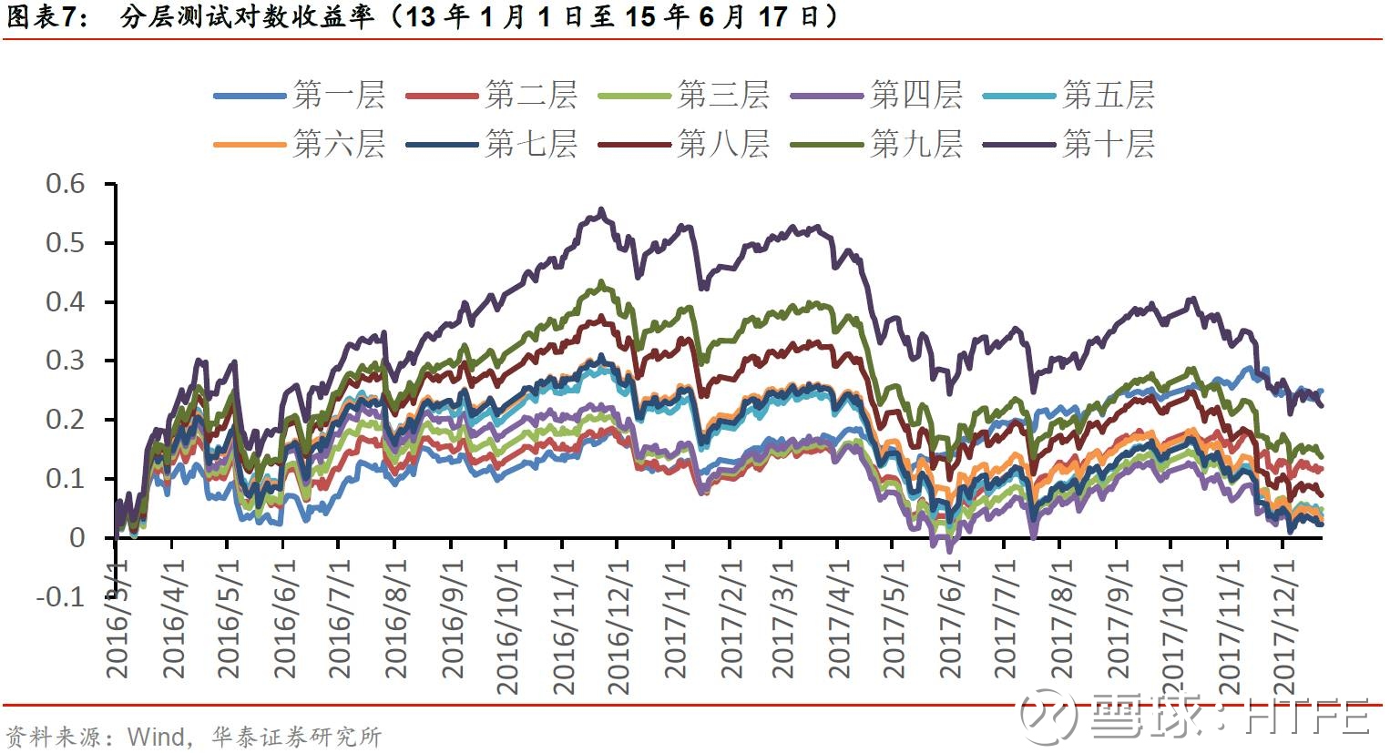 :一周观点20171224 摘要 部分指数上升,个股震