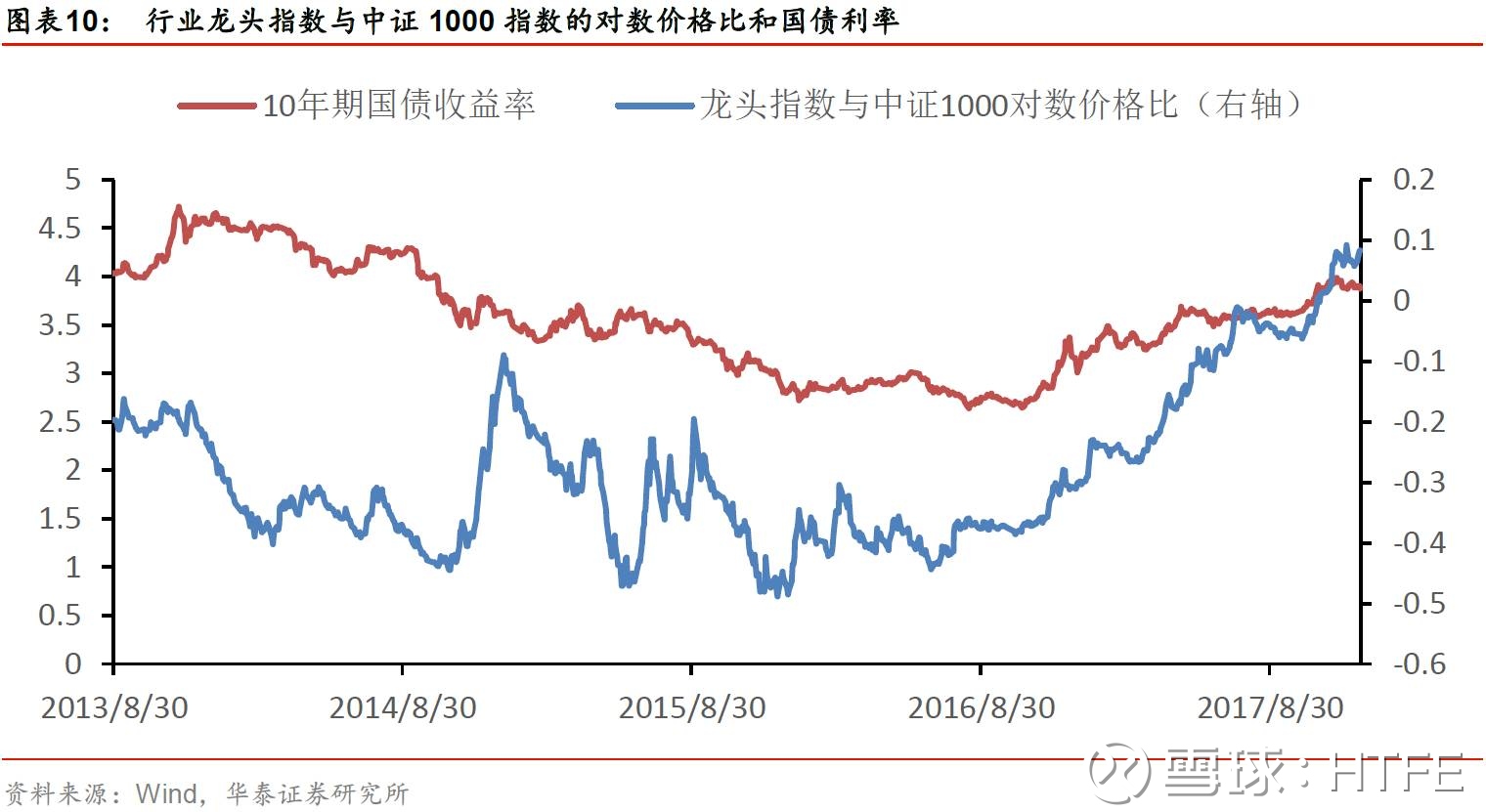 :一周观点20171224 摘要 部分指数上升,个股震