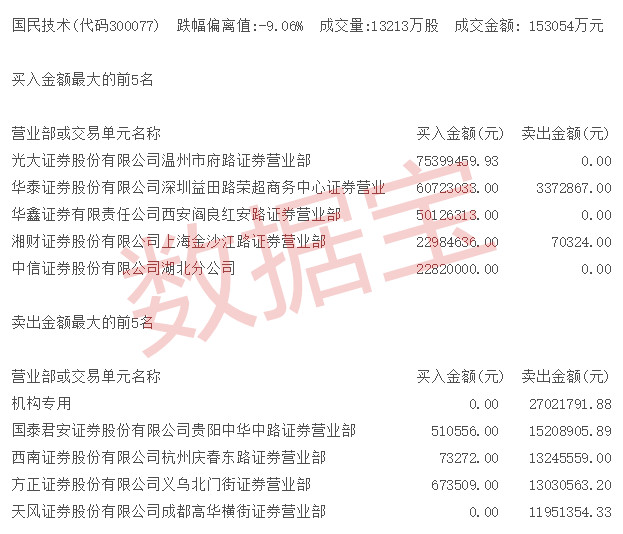 数据宝: 元旦节前A股大概率这样走,这个板块最
