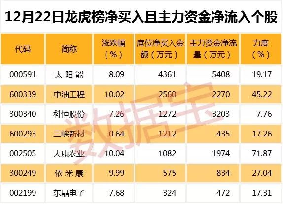 数据宝: 元旦节前A股大概率这样走,这个板块最