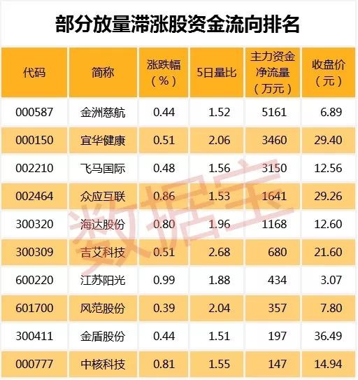 数据宝: 元旦节前A股大概率这样走,这个板块最