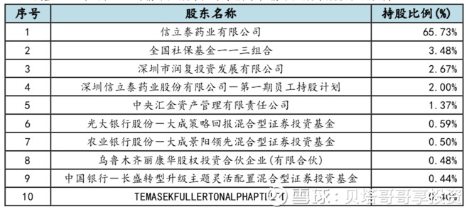 私营企业人口占比_中国肥胖人口占比(2)