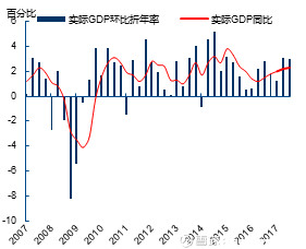 2018年英国经济概况_...年 ,影响全球经济的12件大事(3)