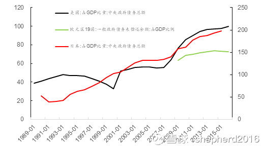 债务gdp比率(3)