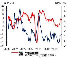2018年经济危机概述_世界能源平衡2018 概述 上