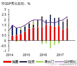 分解gdp(3)