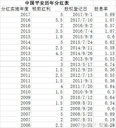 平安银行股息计算 1608ccc6e8259753fe095f0d.png!custom660.jpg
