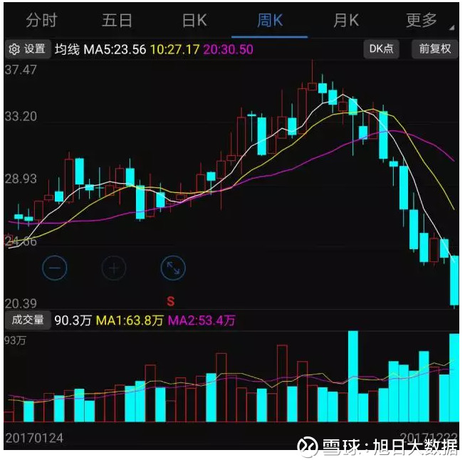 旭日大数据: 长盈精密澄清亏损2亿AB客户出问