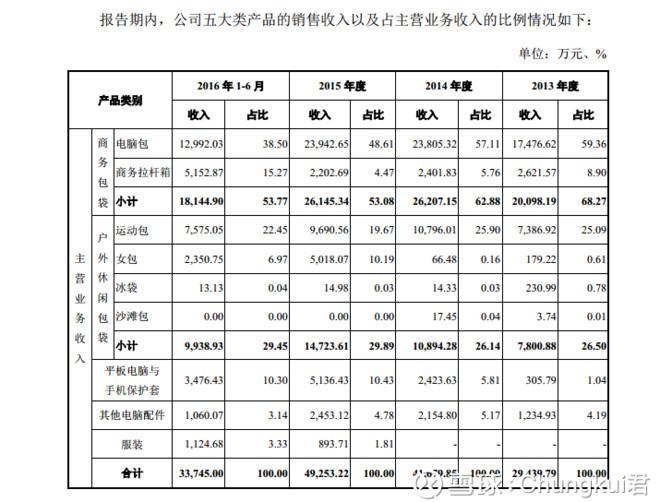 华硕笔记本_华硕 2017 收入(3)