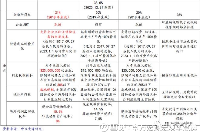 申万宏源宏观李慧勇: 税改九转功成,拉动作用将