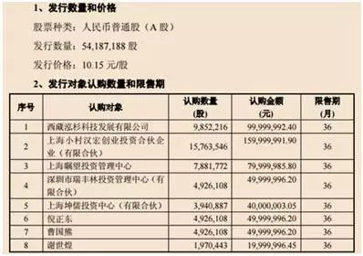 好股007: 大湖股份将变身A股冈本,杜蕾斯惨落