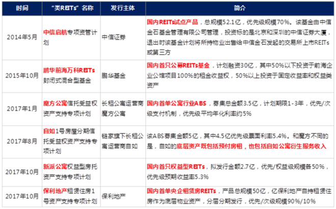 国泰基金幸福定投: 国内REITs该如何发展?--来