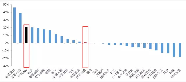全景网: 2018年买医药?请盯住这2个机会 送你