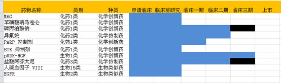 人福医药分析(2): 研发效率低吗? - 王朝雄 - 王朝雄 人福医药分析(2): 研发效率低吗? - 王朝雄 - 王朝雄