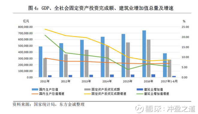 房地产总值占gdp(2)