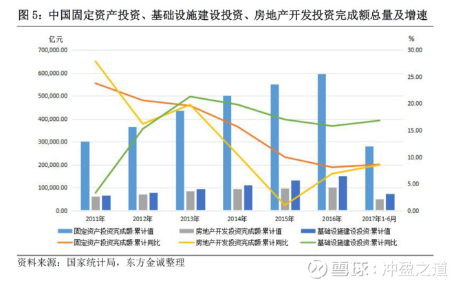 房地产总值占gdp(2)