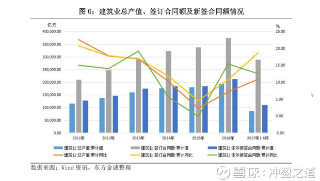 中国房地产业占gdp的多少_中国房地产业占GDP比重6.87 ,虽房价有泡沫产业发展空间仍然较大(3)