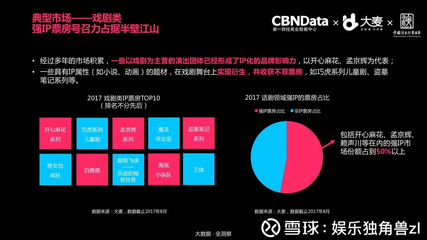 娱乐独角兽zl: 大麦网发布现场娱乐消费洞察报