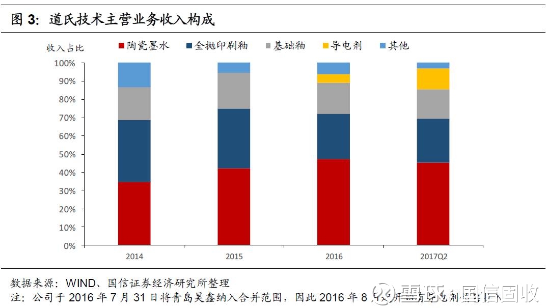 国信固收: 【国信转债】道氏转债申购价值分析