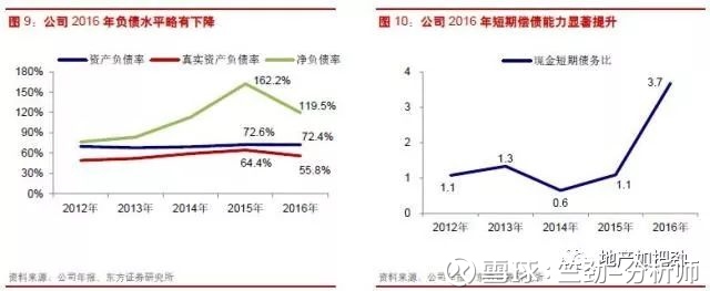竺劲-分析师: 【东方地产 | 重读蓝筹】金融街:虎