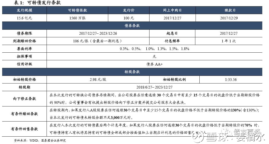 姜橘水: 流动性缺失,谨慎参与 | 吉视转债发行定