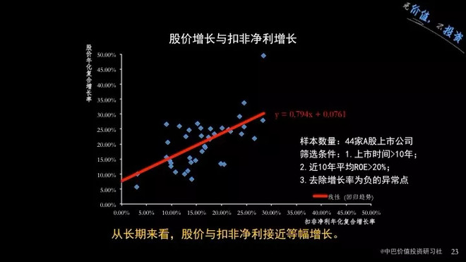 中巴价投研习社: 股票价格真的能回归价值? 中