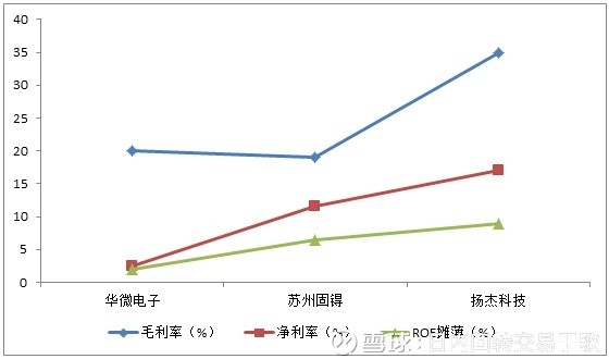 日内回转交易于歌: 300373杨杰科技:半导体景