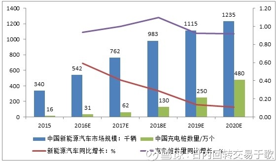 日内回转交易于歌: 300373杨杰科技:半导体景