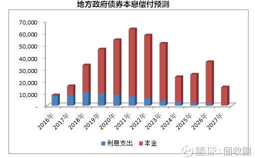 gdp是不是政绩工程的一部分_情侣头像一男一女(3)