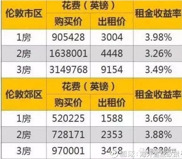 海外房产购置