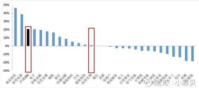 小彩贝: 2018年买医药?请盯住这2个机会,送你
