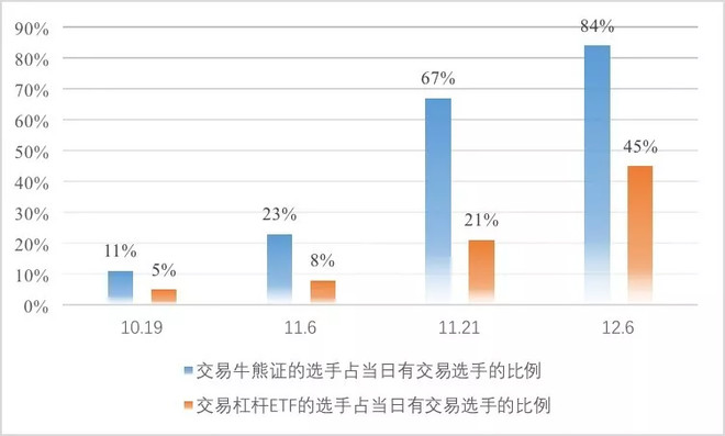 人口与人种学情分析_...7000人,考情分析及报考问题解答(3)