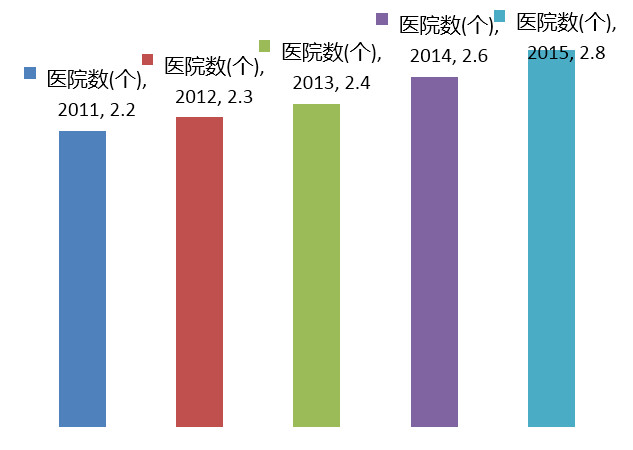 人口趋向于_人口普查(2)