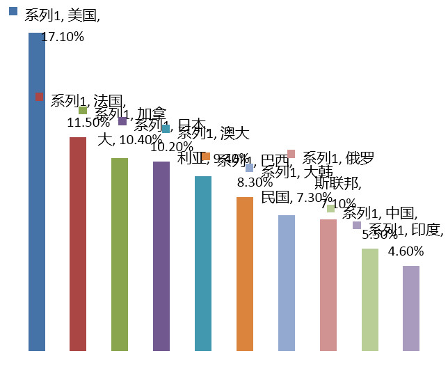 2020我国医疗支出占G_教育支出占gdp的比例