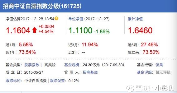 小彩贝: 贵州茅台涨价时间点恰到好处,股基排名