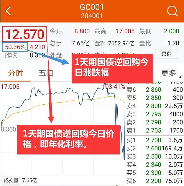 国债逆回购买入价格 国债逆回购买入价格