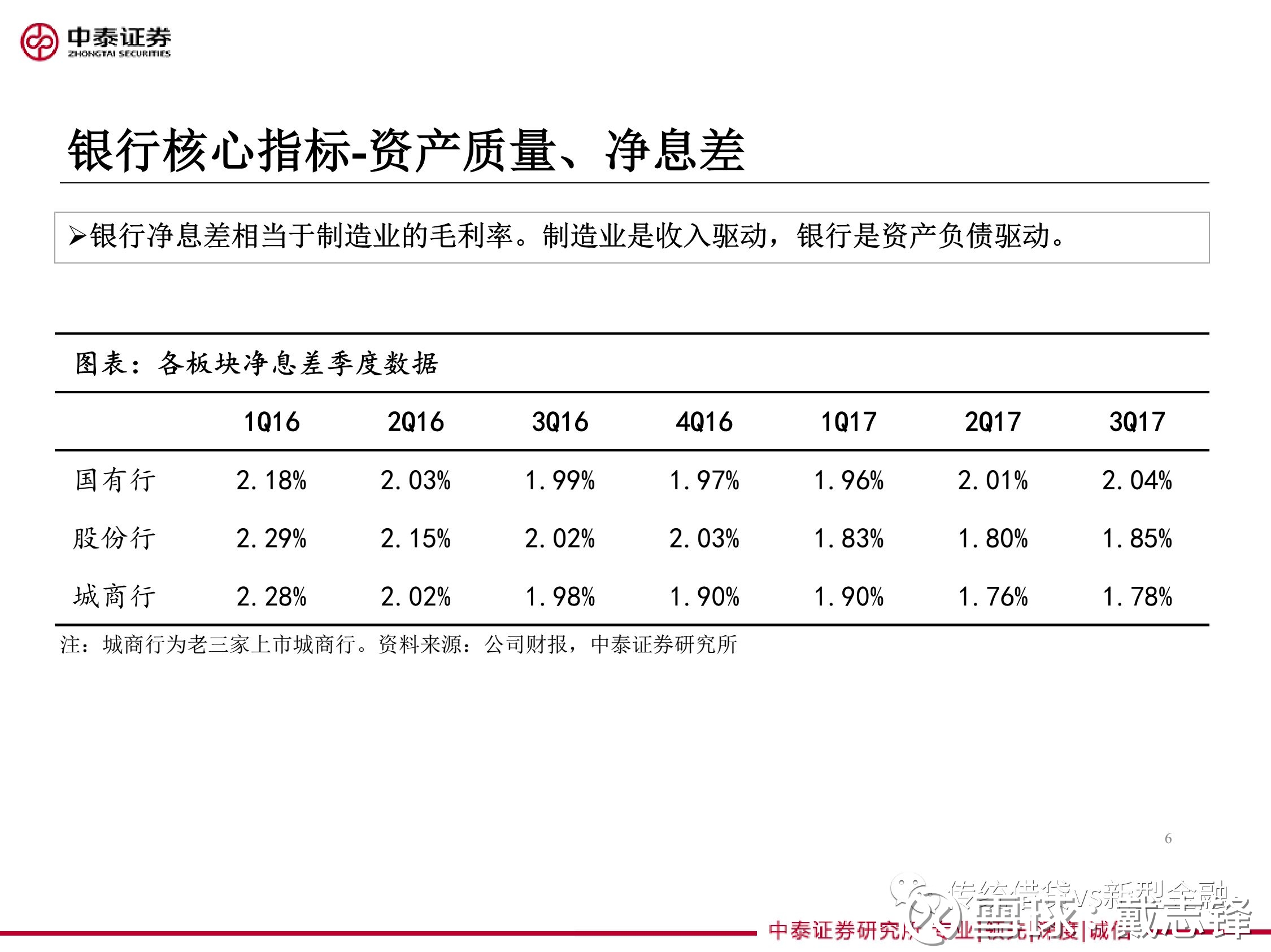 戴志锋: 重磅!银行股18年投资策略:社会大类资