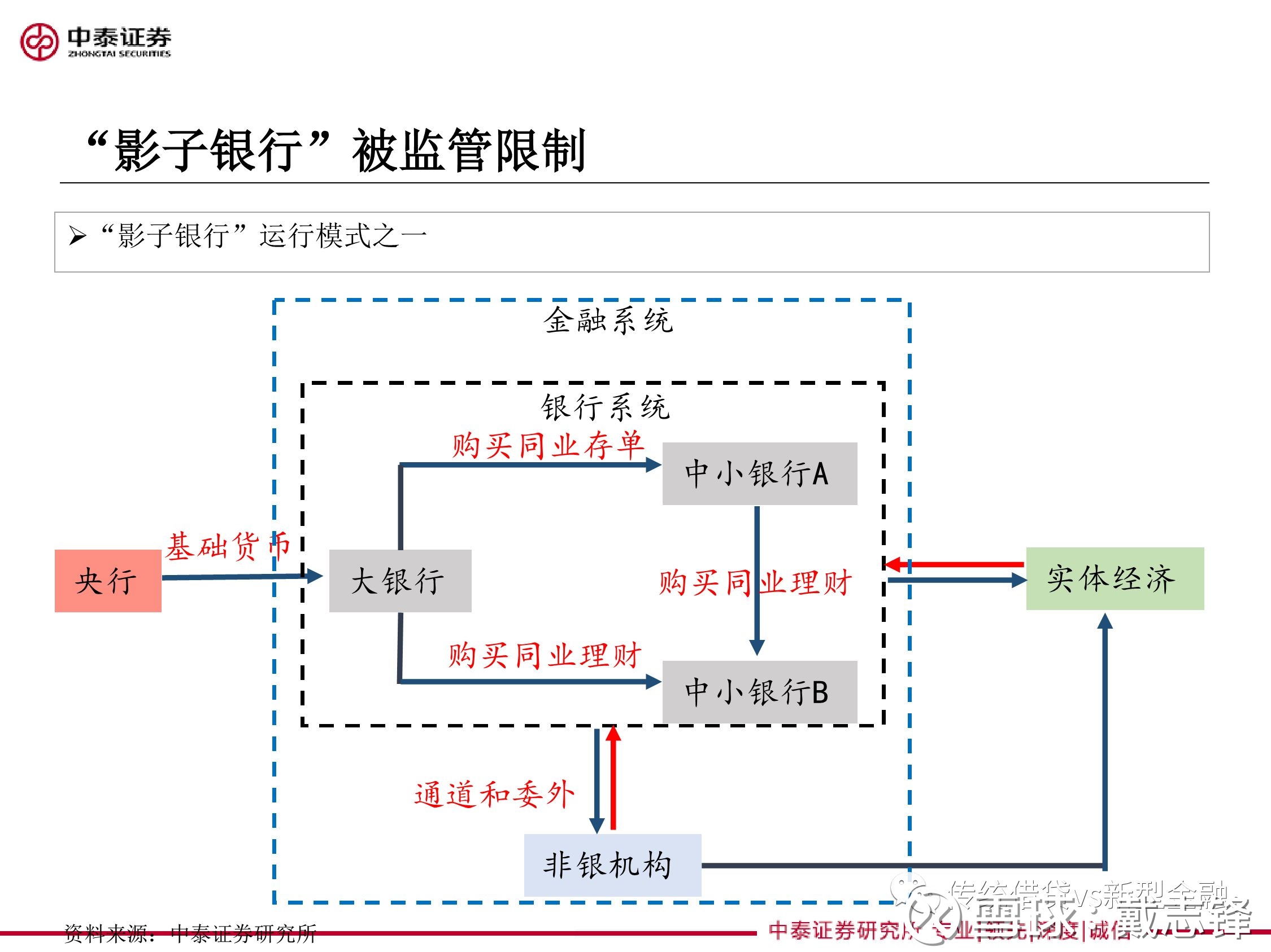 戴志锋: 重磅!银行股18年投资策略:社会大类资