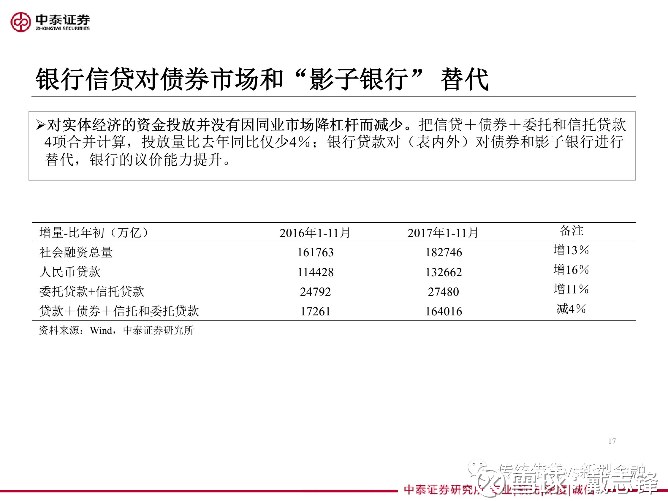 戴志锋: 重磅!银行股18年投资策略:社会大类资