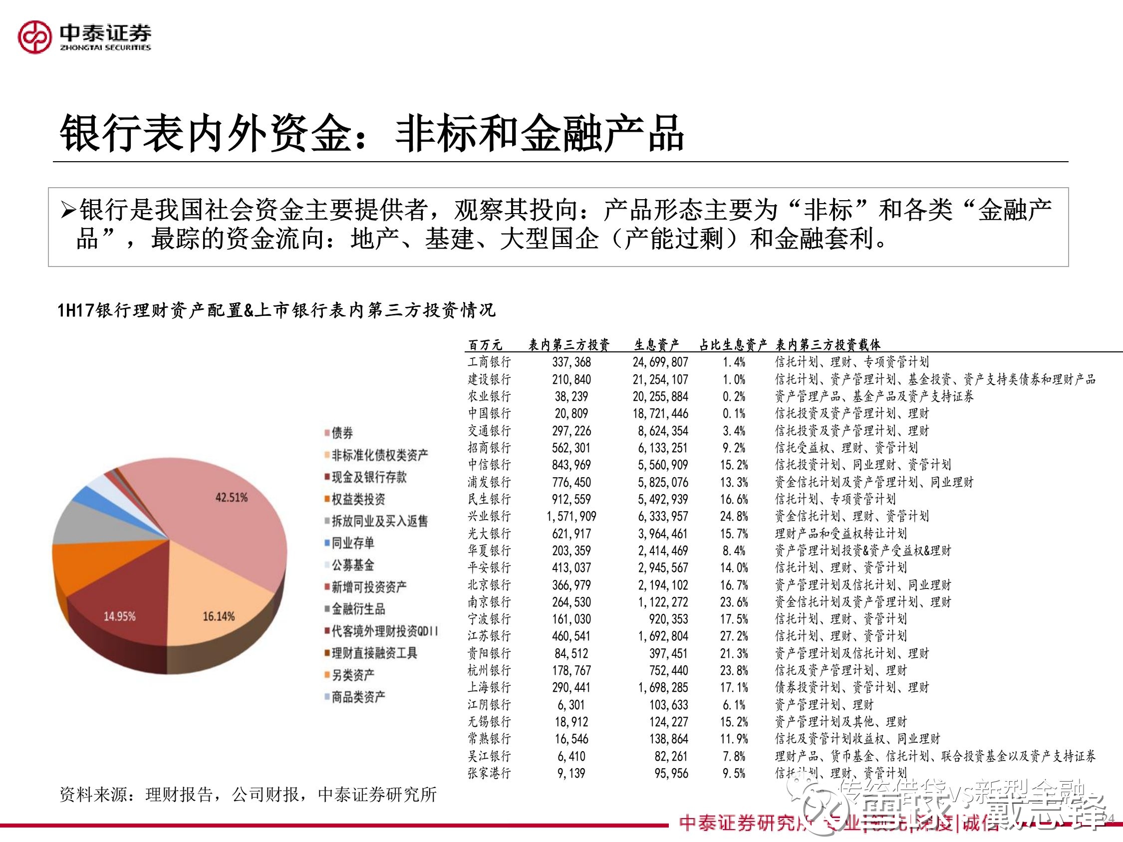 戴志锋: 重磅!银行股18年投资策略:社会大类资